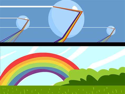 Refraction And Diffraction Brainpop Refraction Sound Waves Rainbow