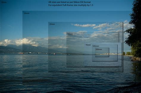 Lens size comparison photo. | The Photography Forum