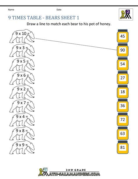 Printable multiplication table is also available for the homeschoolers. 9 Times Table