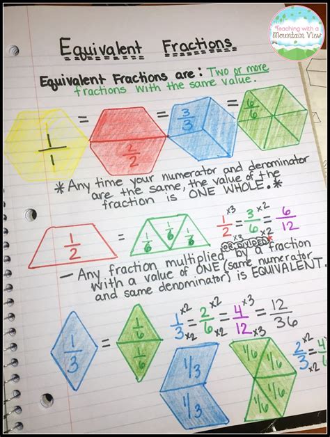 Next color these boxes using the numerators. worksheet. Equivalent Fractions Worksheets 3rd Grade ...