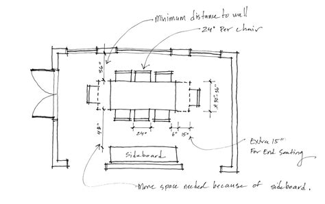 It actually depends on two different things. Dining Room Dimensions Modest With Image Of Dining Room ...