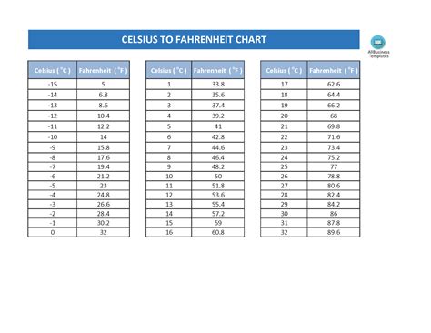 Printable Body Temperature Celsius To Fahrenheit Chart