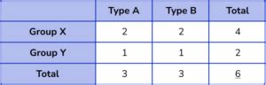 Two Way Tables Gcse Maths Steps Examples Worksheet