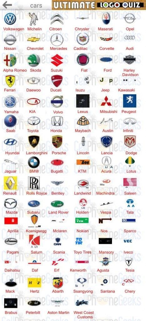 Can you name the sports teams by their logos? Logo Quiz Ultimate Cars | Ultimate Logo Quiz Answers | 車 ...