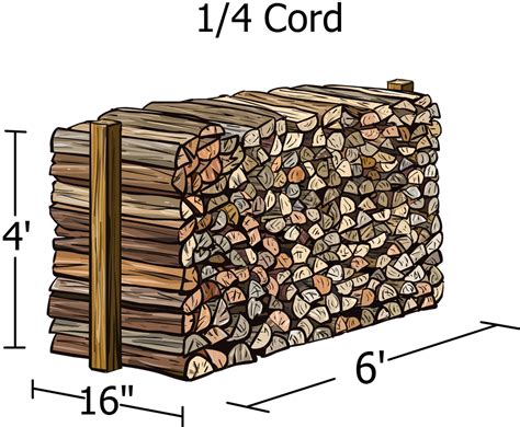 People that use firewood to heat their homes know that a 48″ or 4 ft log won't fit very well in their wood stove or fireplace. All that you should know about the cord of wood | Firewood