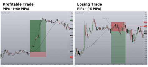 simple profitable forex trading strategy #forex, how to trade #forex