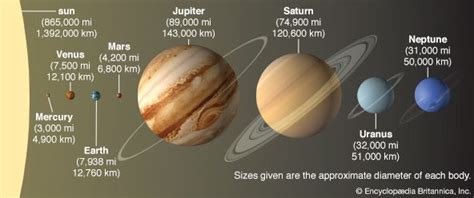 Solar System Definition Planets And Facts