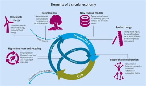 The ninth session of the world urban forum will be the first session to focus on the implementation of the new urban agenda adopted in habitat iii. Circular Economy dalam Industri Plastik Indonesia