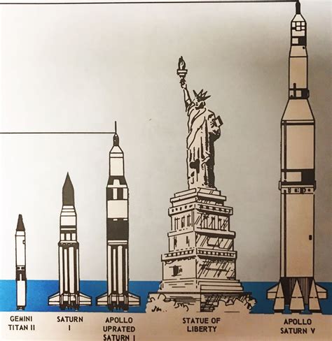 The cool starship trope as used in popular culture. A comparison in sizes with the mighty Saturn V coming out ...