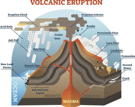 What Are Lahars And Pyroclastic Flows Internet Geography