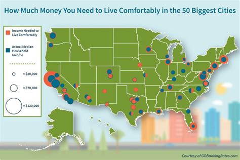 How Much You Need To Live Comfortably in 50 Major US Cities | Live