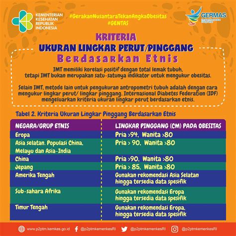 Kriteria ukuran lingkar... - Penyakit Tidak Menular Indonesia