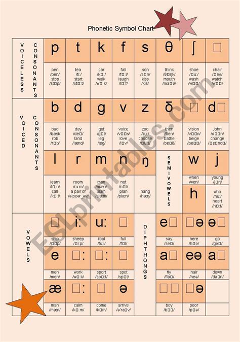Printable Phonetic Symbols Chart