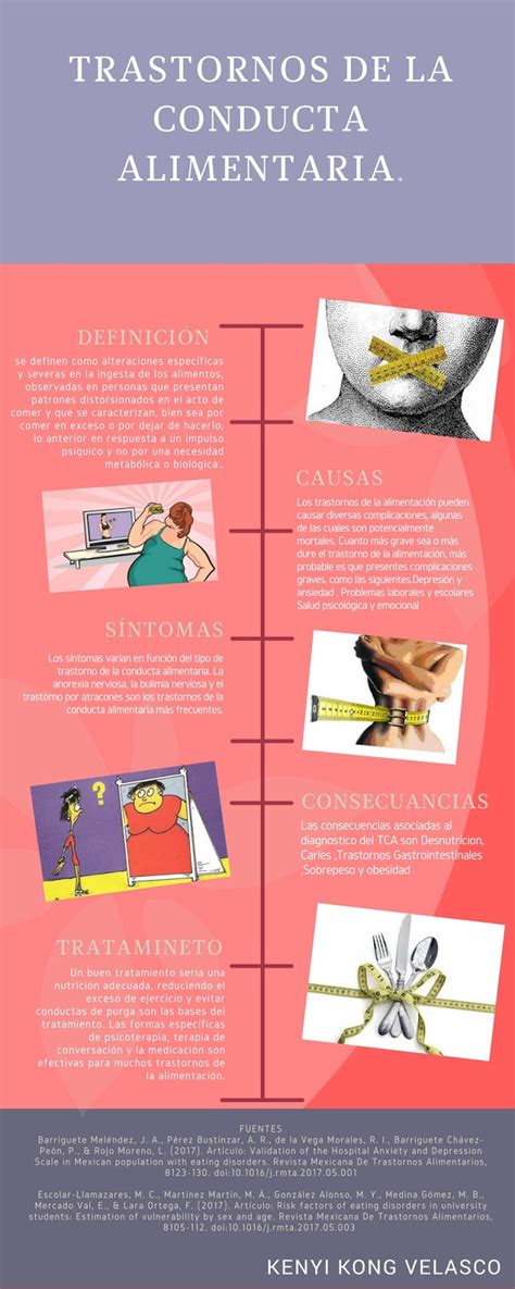 Trastornos De La Conducta Alimentaria Infografía