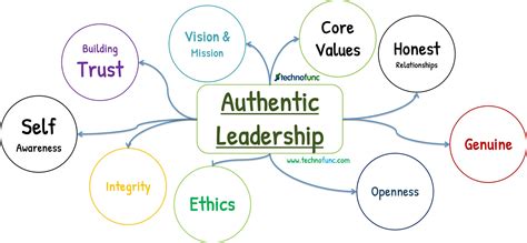 Technofunc Authentic Leadership