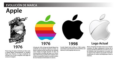 Pastografico Evolución De Marca Apple