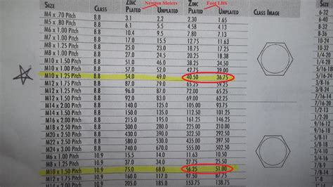 Toyota Corolla Lug Nut Torque