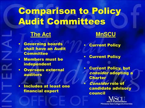 Ppt Audit Committee Roles And Responsibilities Powerpoint Presentation