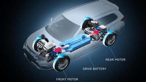 What Is An Electric Car Motor How Does It Work Fossbytes