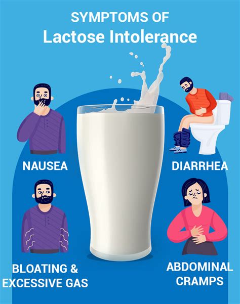 Symptoms Of Lactose Intolerance Milky Day Blog