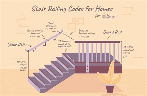 (3) guardrails installed on or before may 26, 2011. Stair Railing Building Code Summarized Steel Balcony ...