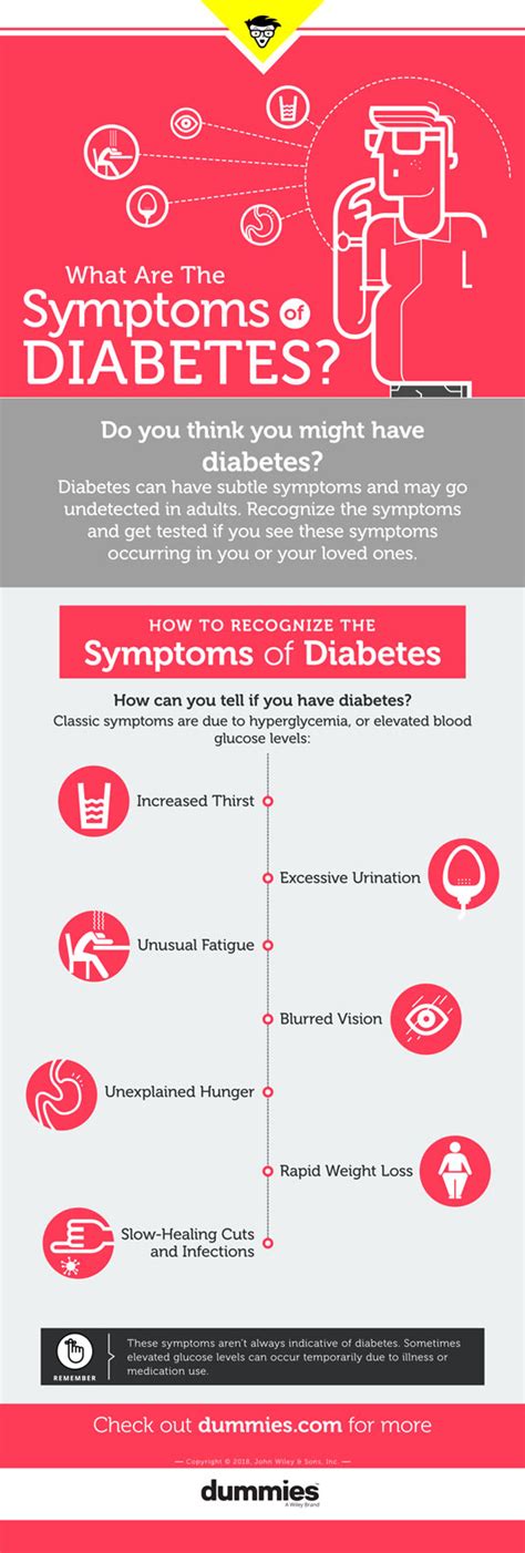 Diabetes may affect you differently based on your sex. What Are the Symptoms of Diabetes or Prediabetes? - dummies