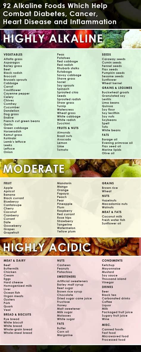 Printable List Of Alkaline Foods
