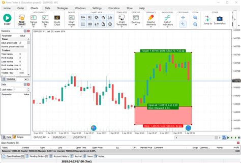 Top 23 Exclusive Benefits Of The Forex Trading Simulator Screenshots