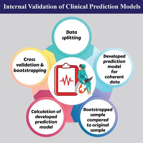 Validación Interna De Modelos De Predicción Clínica Statswork