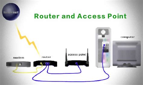 Differenza tra Router e Access point in informatica | Informatica e