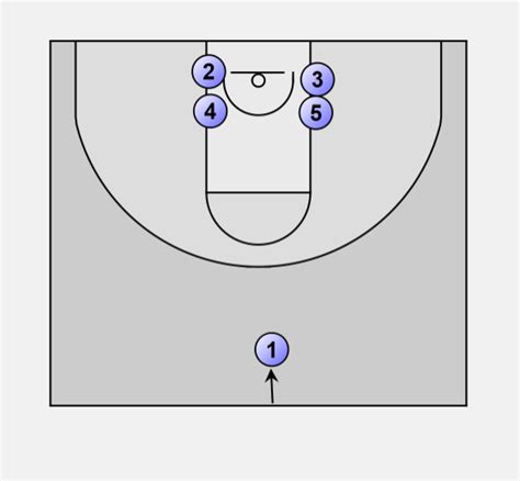 Basketball Offense Motion Motion