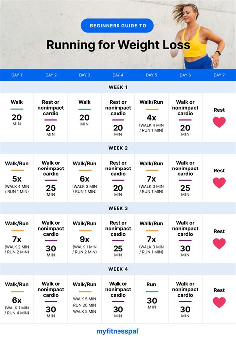 Running Workout Plan To Lose Weight Fast Kayaworkout Co