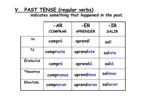 Elegir Conjugation Japanese Verb Conjugations And Adjective Declensions