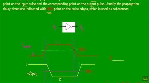 Propagation Delay In Logic Gates YouTube