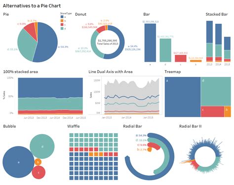 How To Create A Tableau Pie Chart 7 Easy Steps