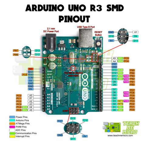 Arduino Nano Pinout Arduino Nano Pinout And Schematics Complete