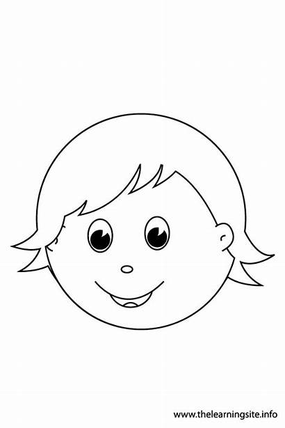 Sad Coloring Happy Faces Face Pages Outline