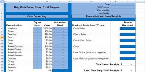 Daily cash sheet template | cash count sheet audit working. Daily Cash Drawer Report Excel Template ...