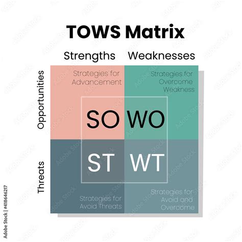 Infographic TOWS Matrix Analysis Template Come From SWOT Analysis