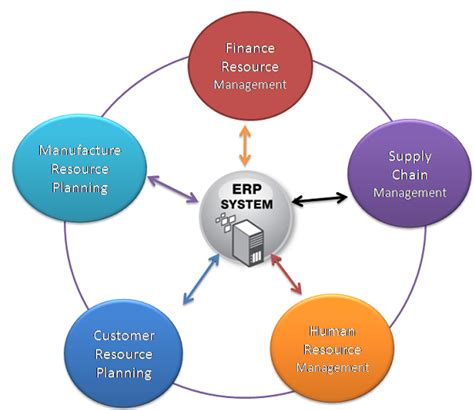 What Does Erp Stands For Erp Full Form Sap Tutorial