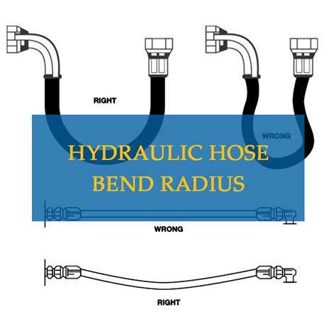 What Is The Minimum Hydraulic Hose Bend Radius How To Calculate Bend