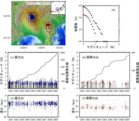 富士山及び箱根火山の膨張歪と低周波地震活動に関する研究 | 地震・地殻変動 | 神奈川県温泉地学研究所