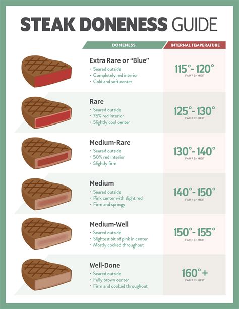 Meat Temperature Chart Printable