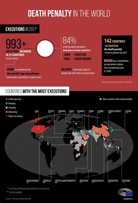 Death Penalty In Europe And The Rest Of The World Key Facts News