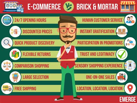 When it comes to online shopping vs. 7 Ways Small Brick & Mortar Retailers Can Leverage the ...
