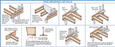 Wood Floor Joist Construction Flooring Site