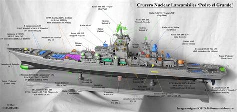 Plano Brasil site de defesa geopolítica e tecnologia militar Cruzador nuclear classe Kirov