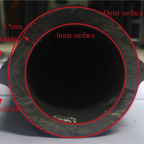 The Schematic Diagram Of High Temperature Corrosion Process Download Scientific Diagram