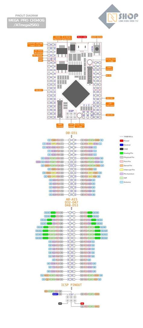 Arduino Mega 2560 Pro Embed Pinout Pcb Circuits Images