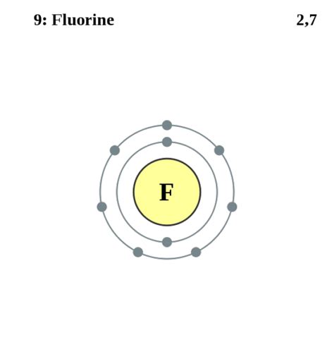 Electron Configuration Of Fluorine
